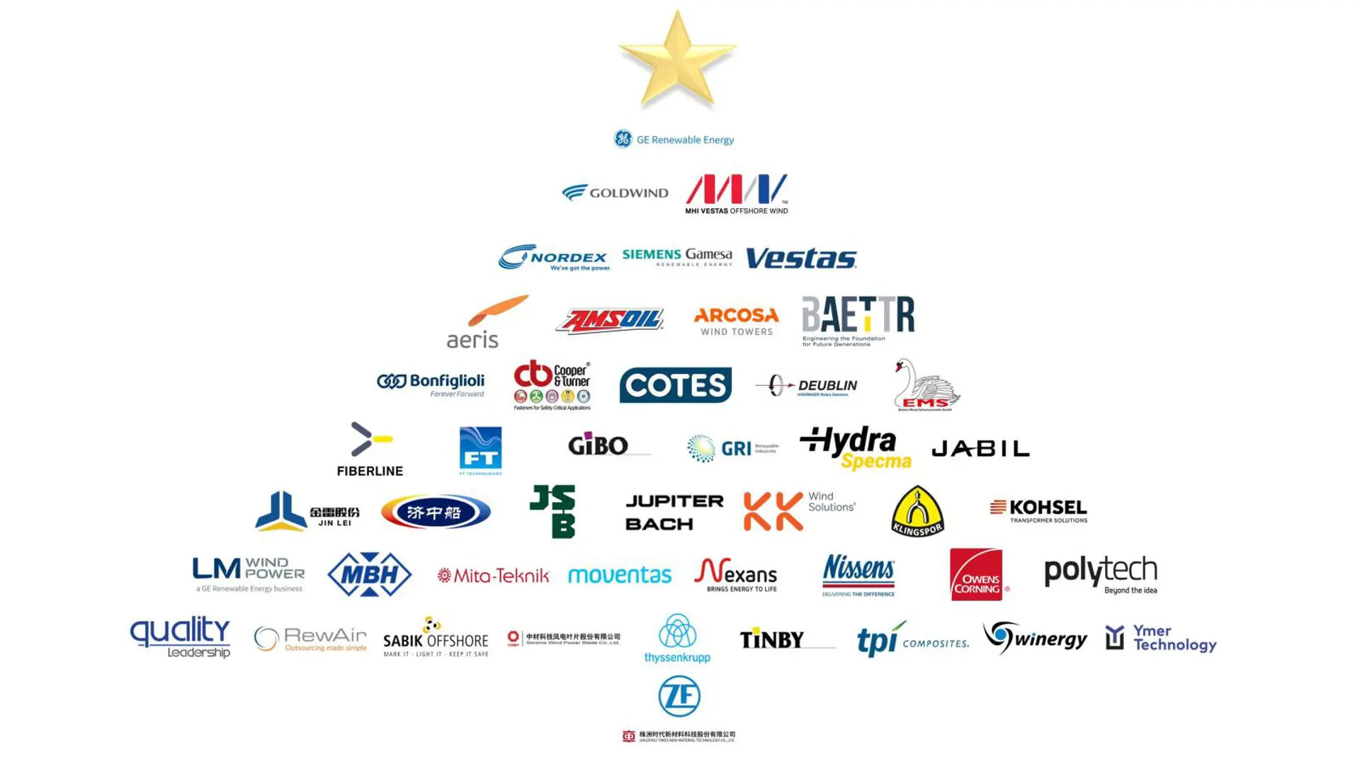 Company Members 2020 Christmas Tree
