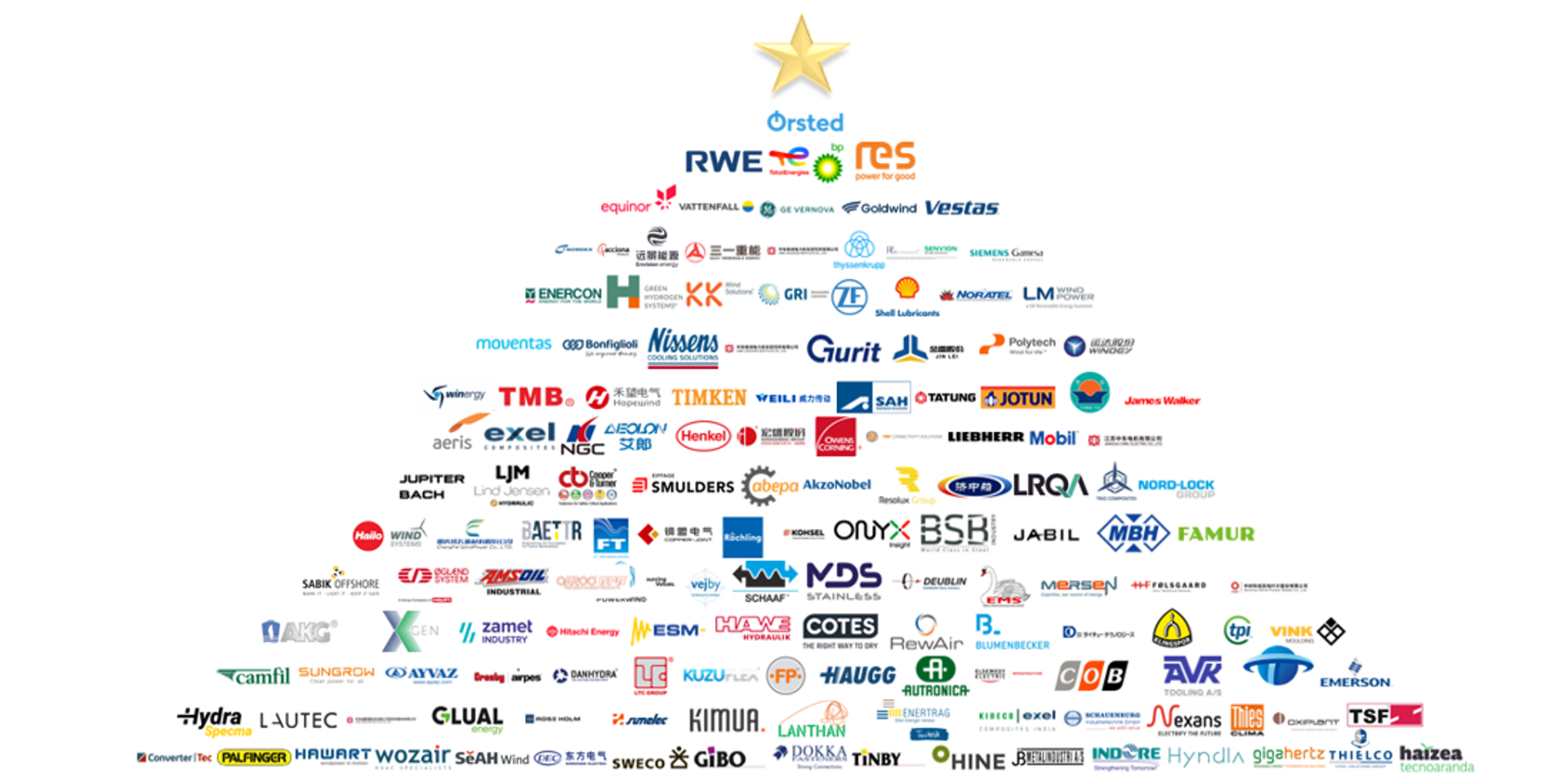 Company Members (1)