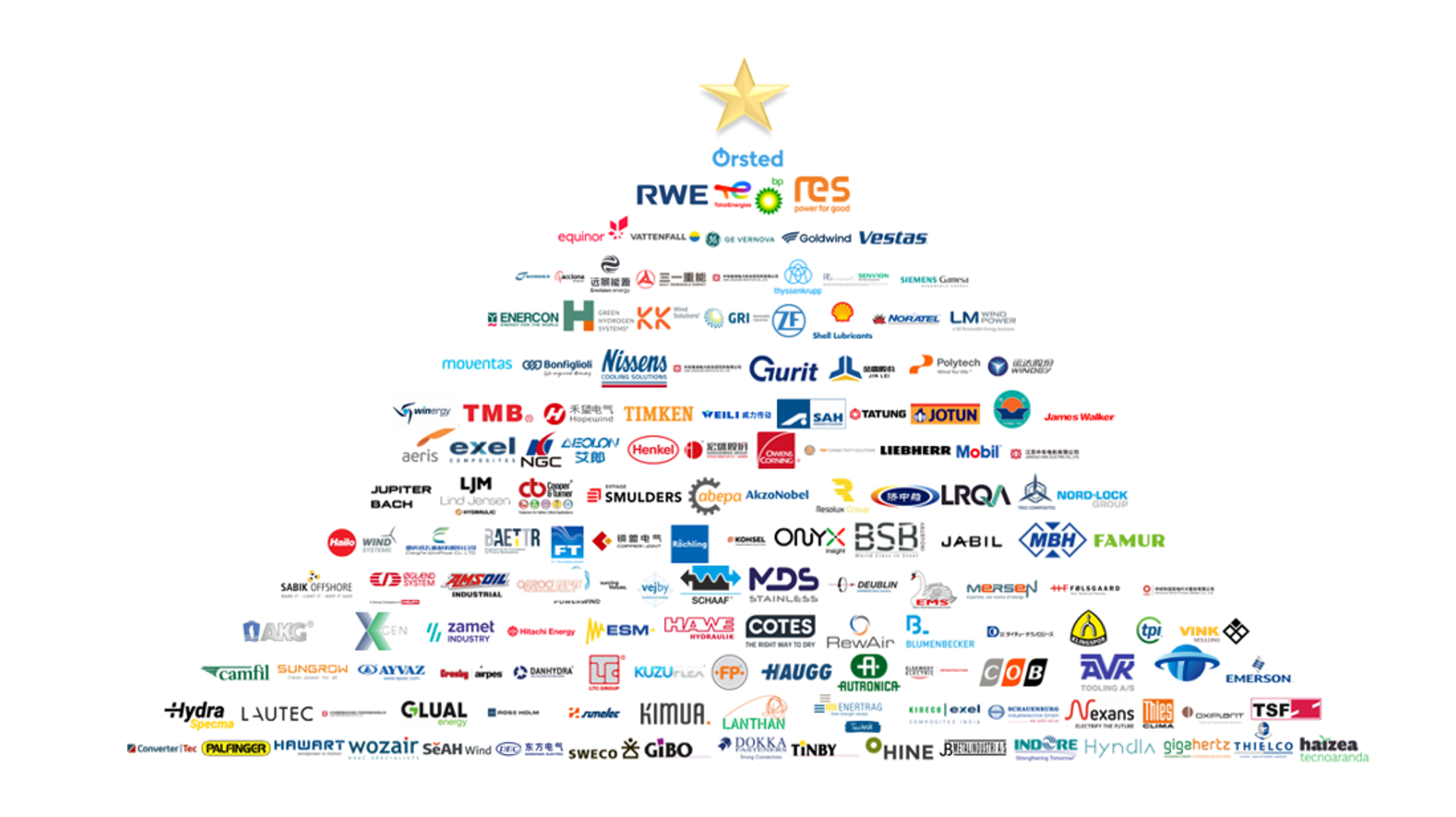 Company Members (1)