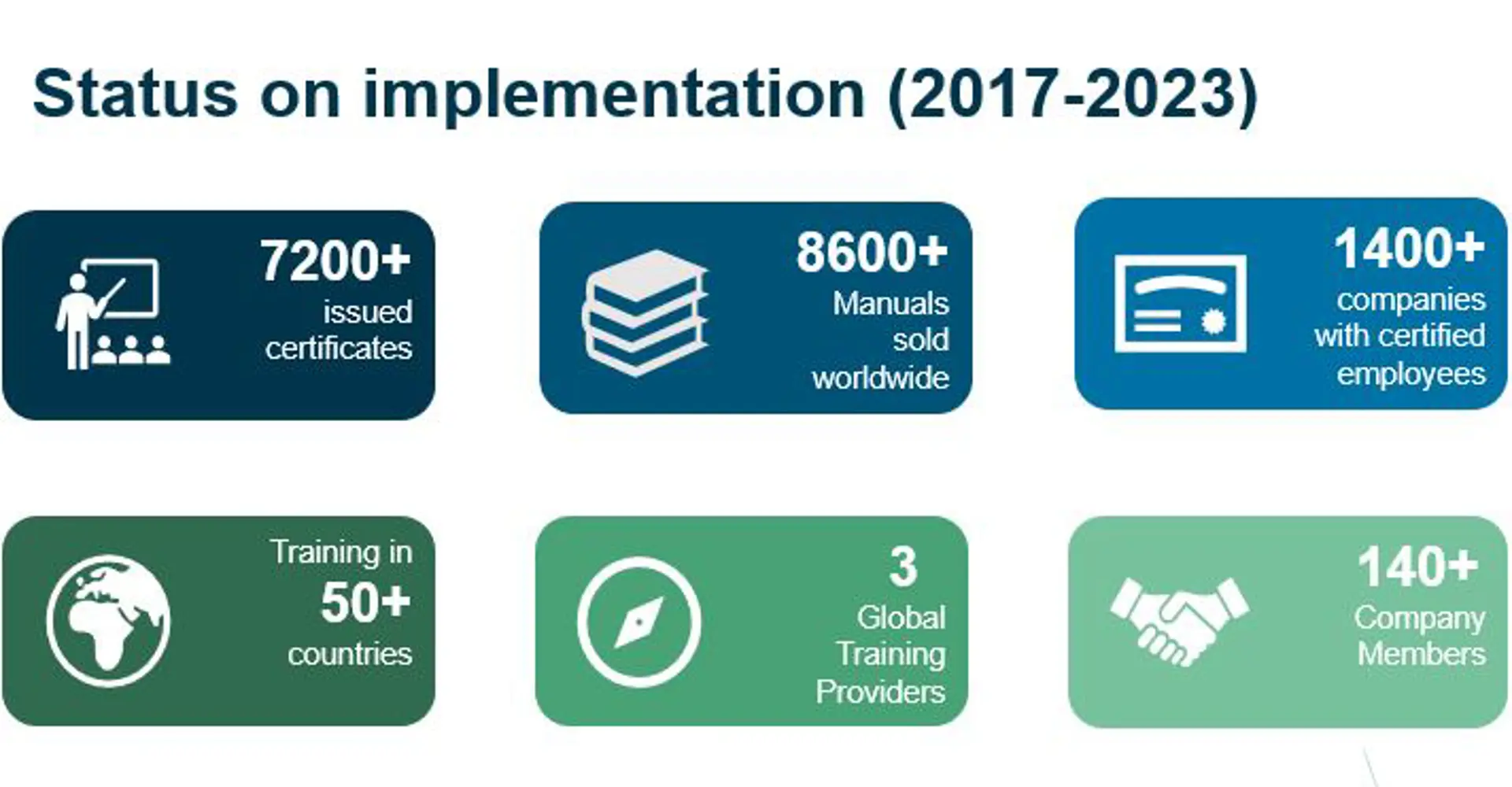 Status Info Number (1)